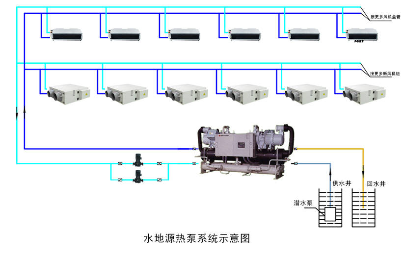 水系统中央空调