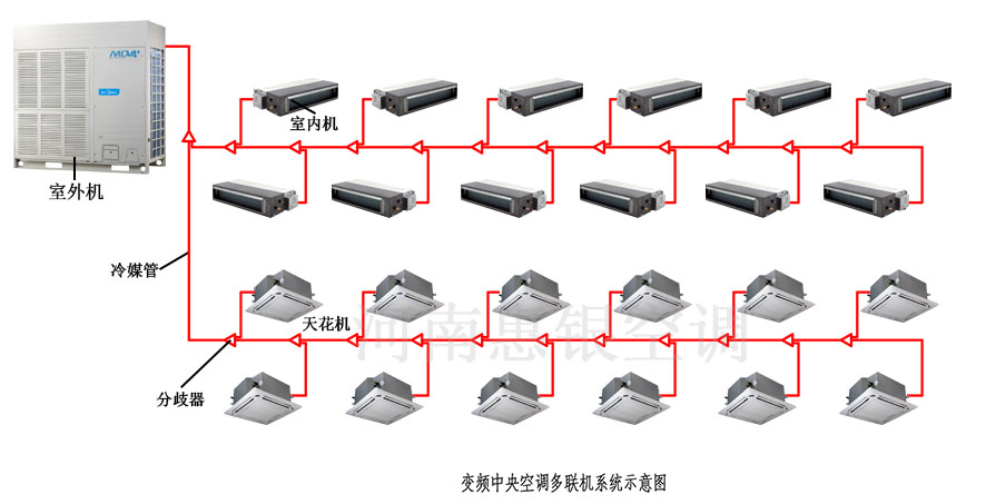 氟系统中央空调