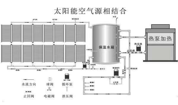 空气源加太阳能热水系统